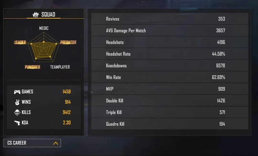 Tips Menaikkan Kill/Death Ratio (KD) Di Free Fire: Buat Pemain Lain Segan Lihat Akunmu